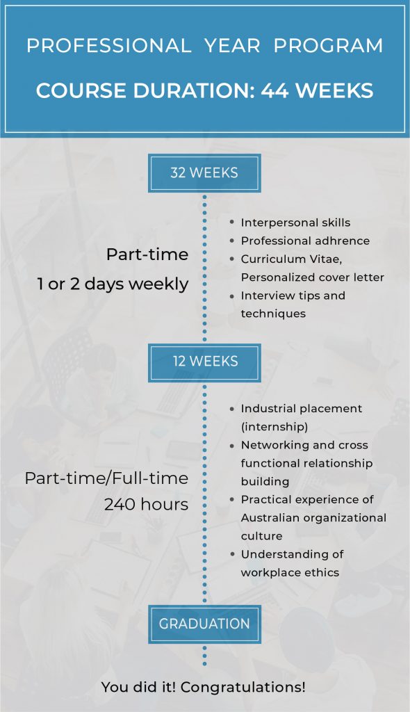 Professional Year Program